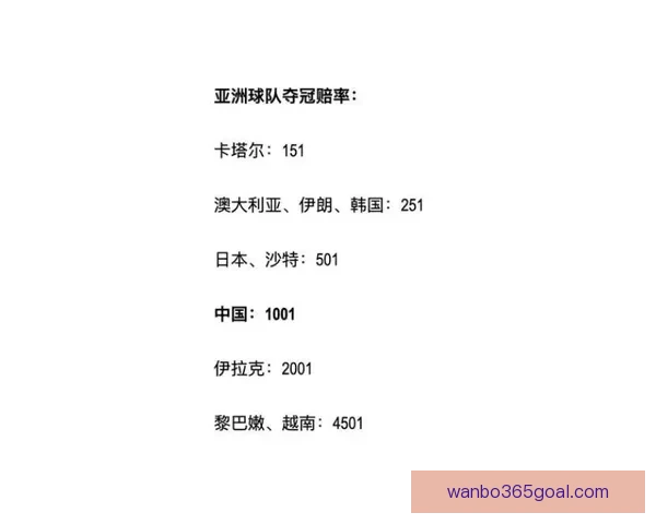 世界杯竞猜赔率全解析及热门球队胜负趋势深度预测