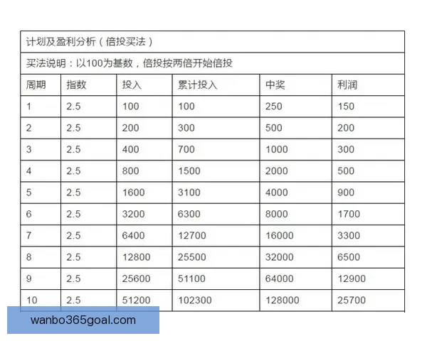 世界杯跟单预测：精准分析助你轻松盈利，足球迷必备投注指南