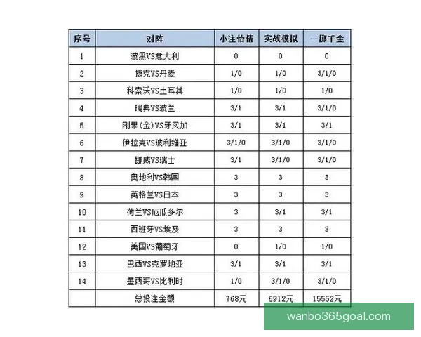 世界杯竞猜APP投注攻略 揭示精准预测技巧 提升您的投注胜率