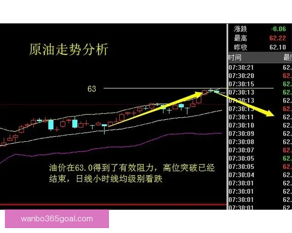 聚焦体育竞猜数据分析与赛事走势研判打造高命中预测策略指南