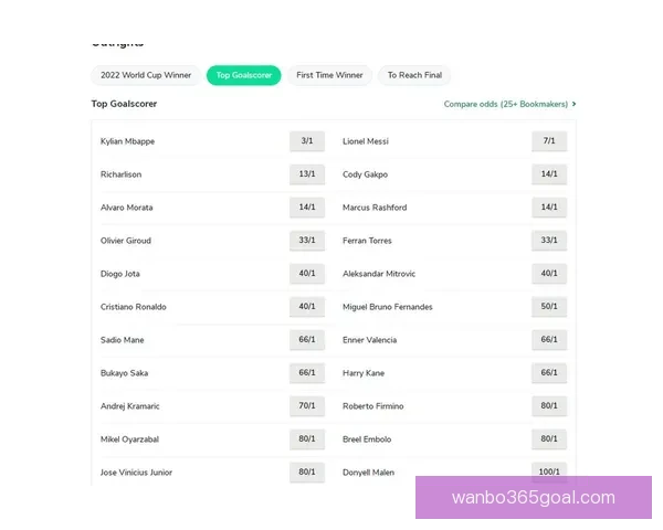 世界杯竞猜赔率分析与推荐全面解读 助你精准预测赛事结果