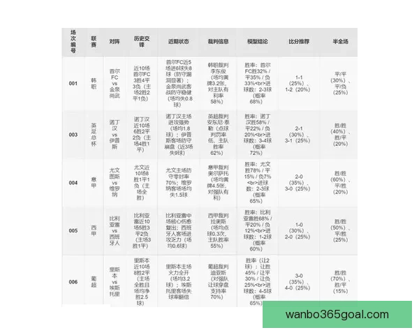世界杯竞猜赔率分析与推荐助你精准预测精彩赛事结果