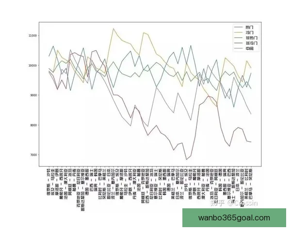世界杯竞猜赔率分析与推荐助力你精准预测比赛结果