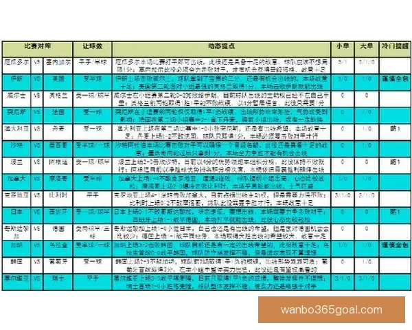 世界杯体育竞猜全攻略 提升预测准确率的技巧与策略
